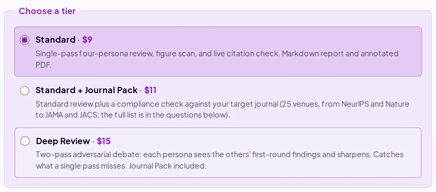 The Paper Review tier picker: Standard at $9, Standard with Journal Pack at $11, and Deep Review at $15, each with a one-line description