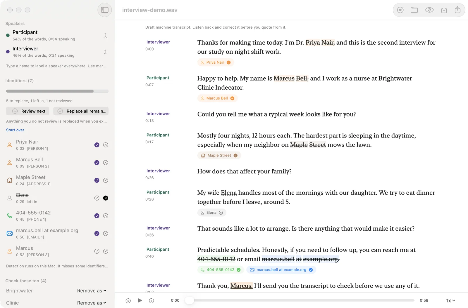 The same window after decisions. The speakers are renamed Interviewer and Participant. Five identifiers have a filled check mark, Elena is struck through and marked left in, and the progress line reads 5 to replace, 1 left in, 1 not reviewed. A Check these too list at the bottom offers Brightwater and Clinic.