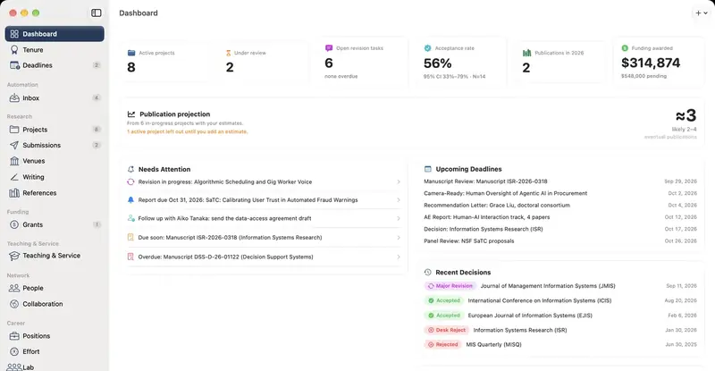 Vitae dashboard with sample data: submissions, funding and deadlines