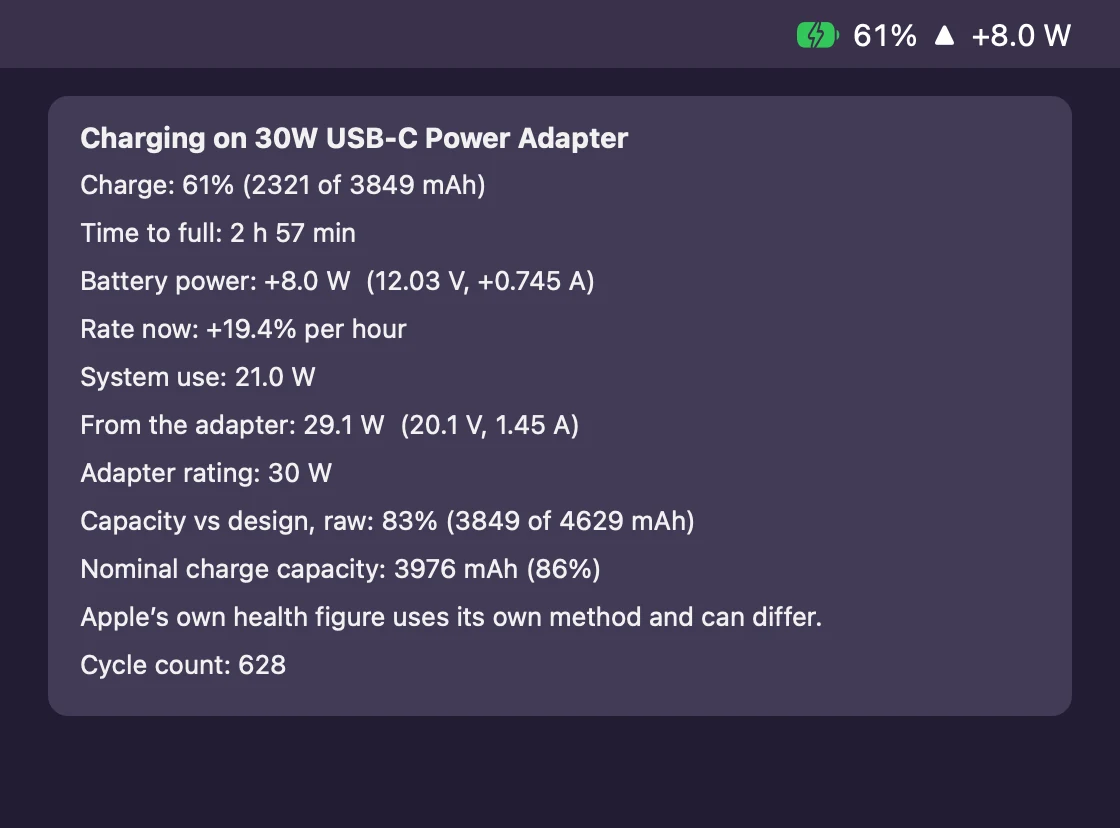 BatteryMeter on a MacBook while charging: the menu bar shows a green battery icon, 61%, an up arrow and +8.0 W. The open menu lists charge in mAh, time to full, battery power, system use, adapter power, capacity against design and cycle count.
