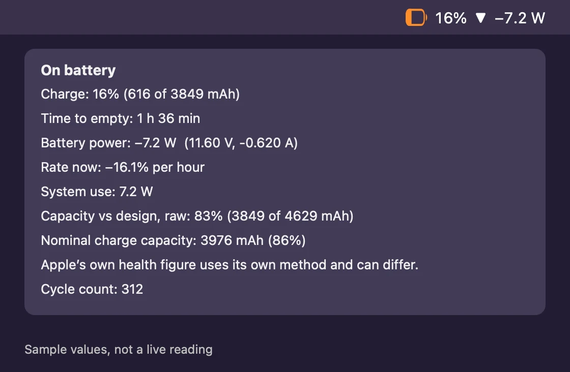 Sample values, not a live reading. The menu bar shows an orange battery icon, 16%, a down arrow and minus 7.2 W, and the open menu reads On battery with 1 h 36 min to empty.