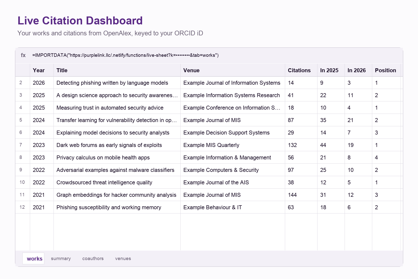 Live Citation Dashboard in Google Sheets