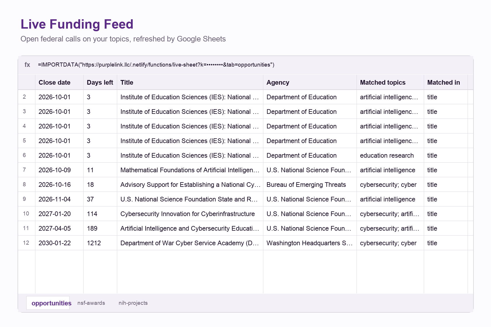 Live Funding Feed in Google Sheets