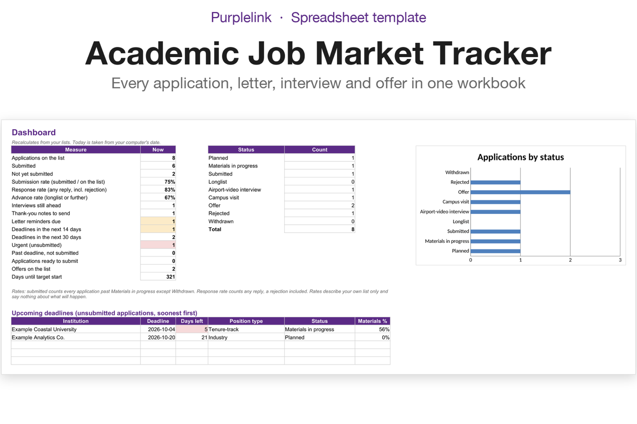 The Academic Job Market Tracker dashboard
