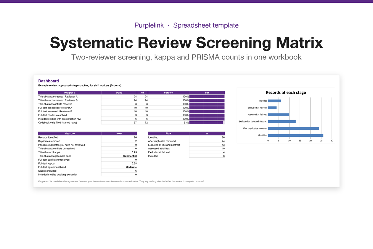 The Systematic Review Screening Matrix dashboard