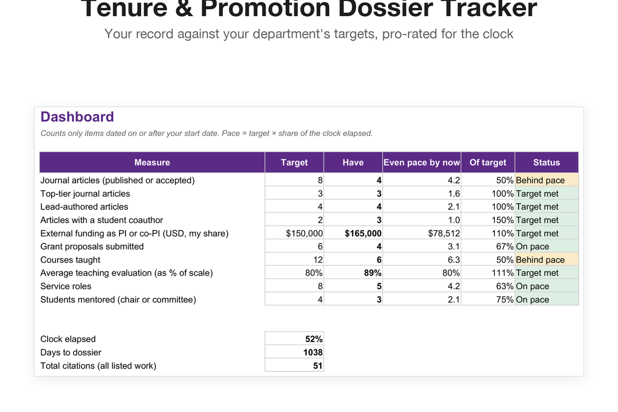 The Tenure and Promotion Dossier Tracker dashboard